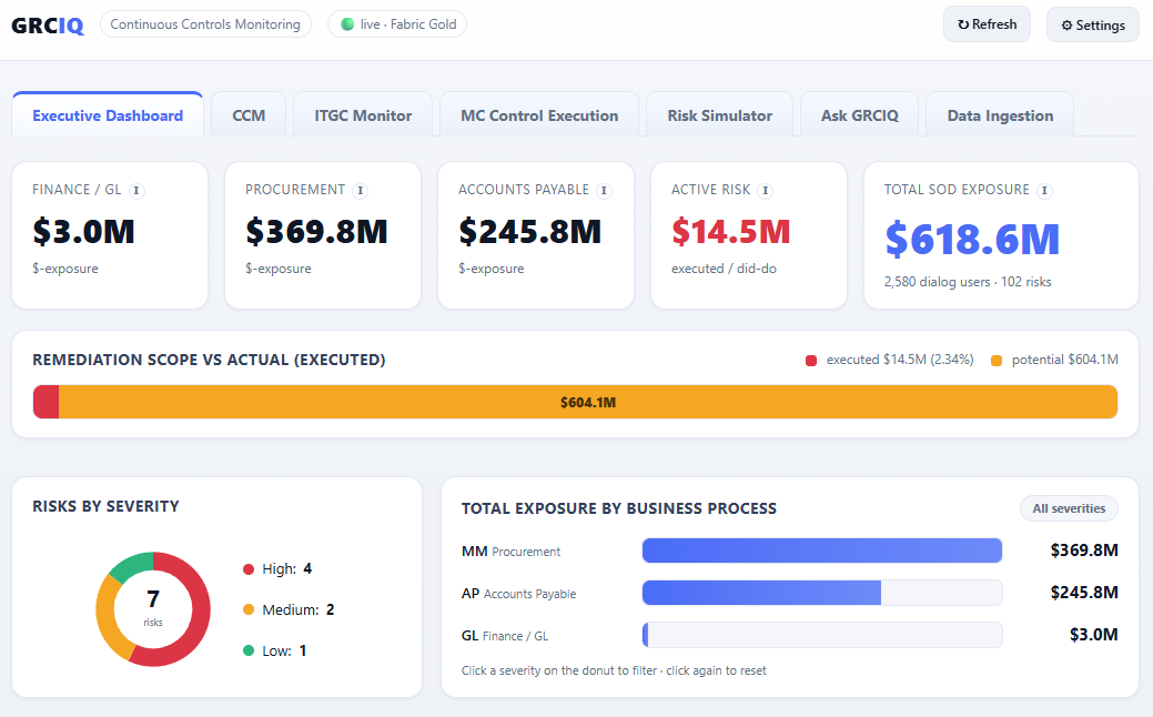 GRCIQ executive dashboard showing SAP segregation-of-duties exposure priced in dollars