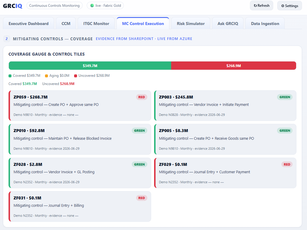 GRCIQ mitigating-control coverage gauge and evidence tiles sourced from SharePoint